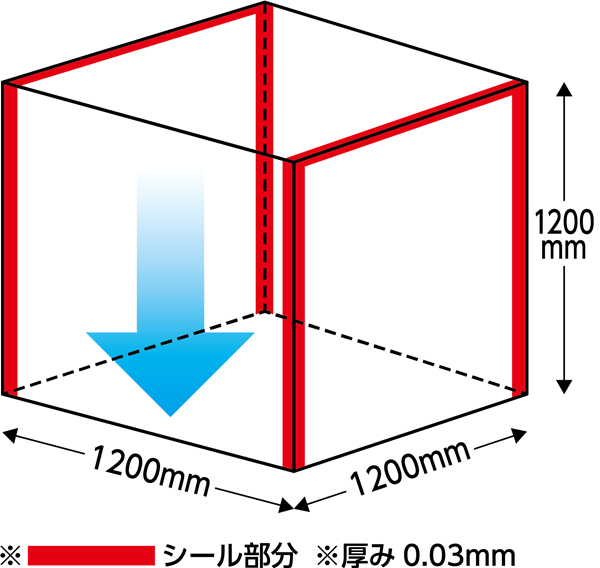 雑誌で紹介された パレットカバー ０．０５厚シリーズ PG-2 ≪黒≫ 1150×1150×1300 １箱 ５０枚入