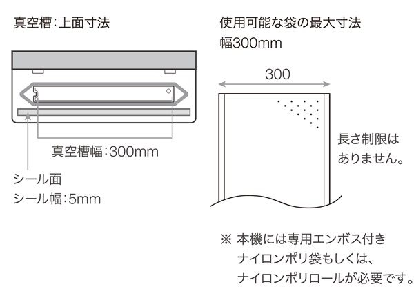 高質 ＳＵＲＥ 真空包装機脱気式 1台 品番