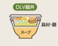 DLV麺丼のイメージ