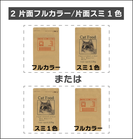 2 片面フルカラー/片面スミ1色