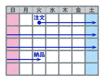 納期はどのぐらいかかりますか?
